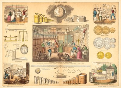 Weights and measures by French School