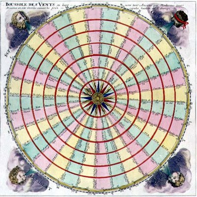 Wind Compass Giving Their Ancient and Modern Names and Divided into Circles Representing the Six Principal Nations of Europe by French School