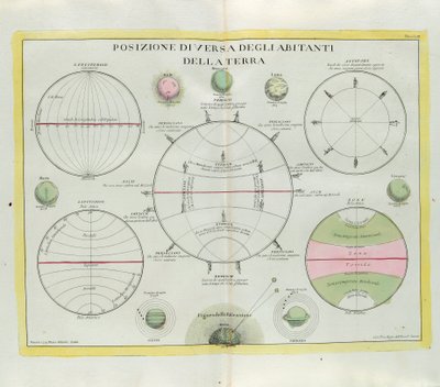 Diverse distribution of the inhabitants of the Earth, engraving by G. Zuliani taken from Tome I of the Newest Atlas published in Venice in 1779 by Antonio Zatta by G. Zuliani
