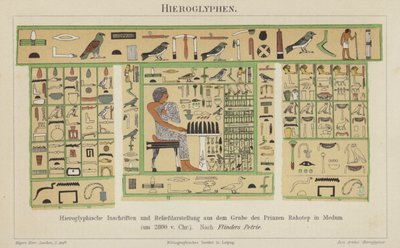 Ancient Egyptian hieroglyphs by German School