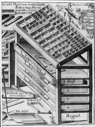 Drawers Used for Storing Type Blocks of Different Fonts by German School