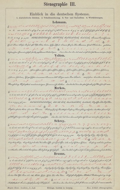Examples of German shorthand writing systems by German School