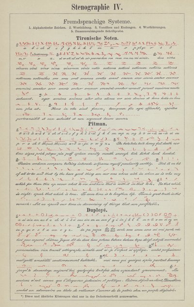 Examples of shorthand writing systems by German School