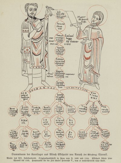 Family tree of the Carolingians by German School