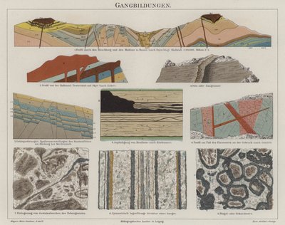 Geology by German School