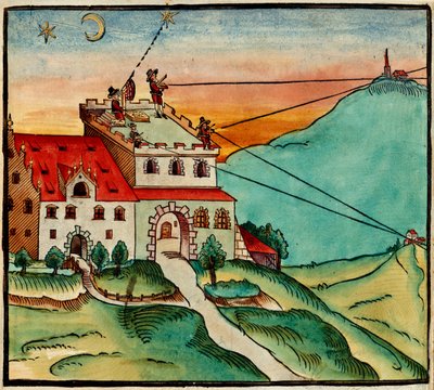 Men using early measuring and surveying equipment, from 