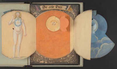 Tables representing man in three different states by German School