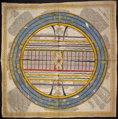 Diagram of the Universe Follows the Tradition Found in the 