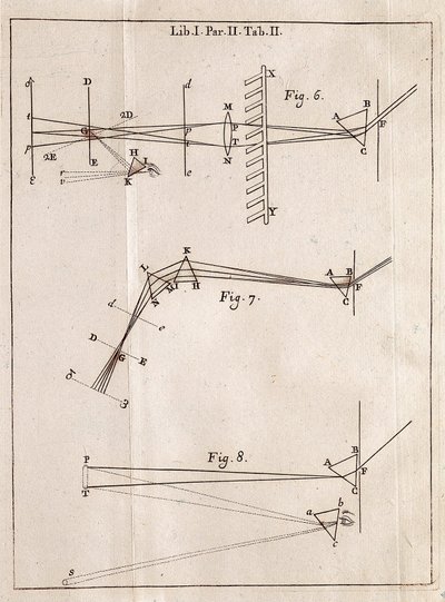 Illustrated page from an Optics Treatise by Isaac Newton by Isaac Newton