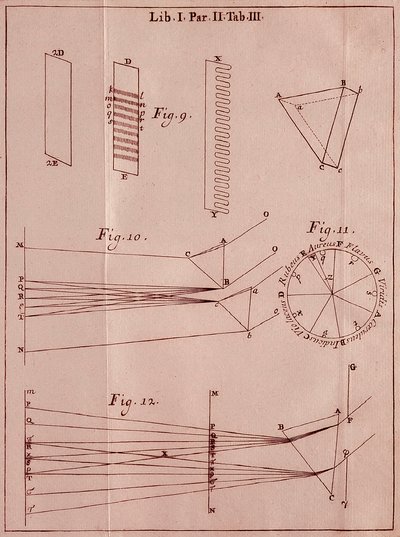Page taken from Optics Treatise by Isaac Newton, 1704 by Isaac Newton