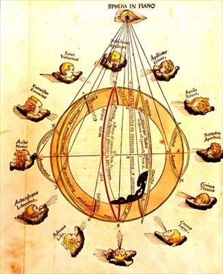 Sphera in Plano, map of the world and signs of the zodiac, from 