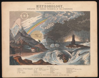 Diagram of Meteorology, displaying the various phenomena of the atmosphere by James & Emslie John (1813 75) Reynolds