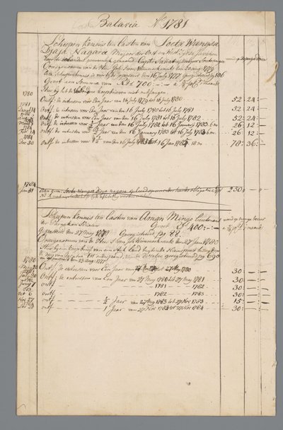 Documents of Jan Brandes: Finances and State of Residence in Batavia by Jan Brandes