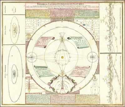 Ca. 1742 Celestial Model Illustrating the Satellite Systems of Jupiter and Saturn by Johan Gabriel Doppelmayr