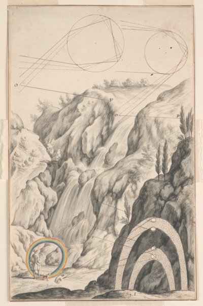 The Investigation of the Rainbow, design for plate 66 in the Physica Sacra, vol. 1, by Johann Jakob Scheuchzer by Johann Melchior Füssli