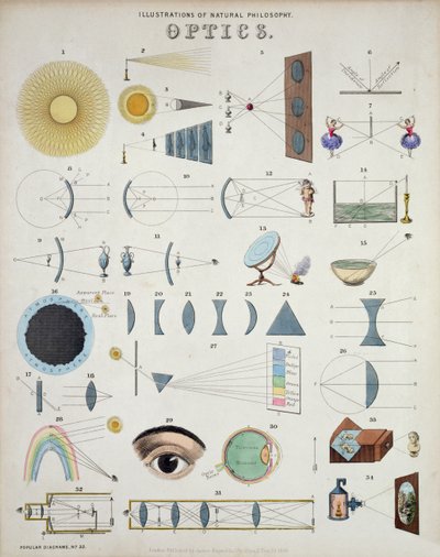 Optics, Illustrations of Natural Philosophy, from Popular Diagrams published by James Reynolds, London, 1850 by John Emslie