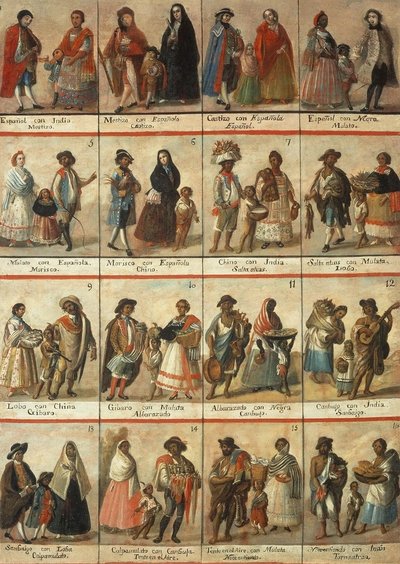 Casta System of Hierarchical Race Classification Created by Spaniards in Hispanic America by Mexican School