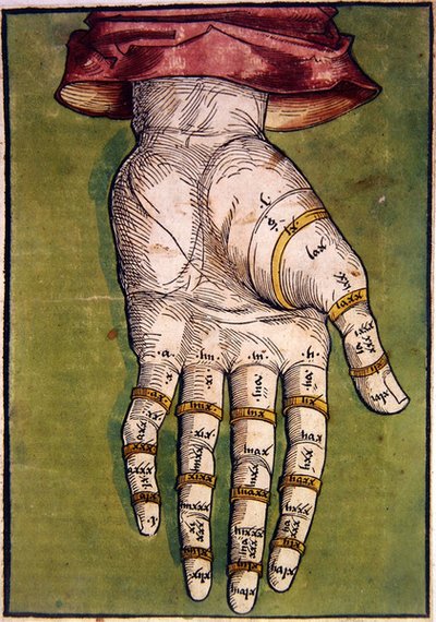 The Left Hand by Michael Wolgemut or Wolgemuth