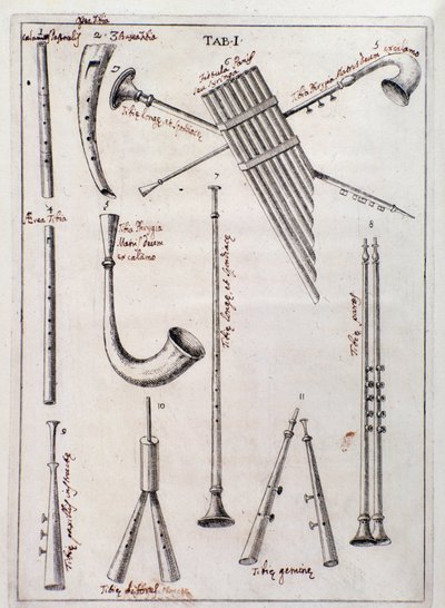 Wind instruments Page from 