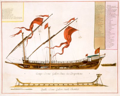 Types of Shipping: a Double-Masted Galley: Section Through, from 