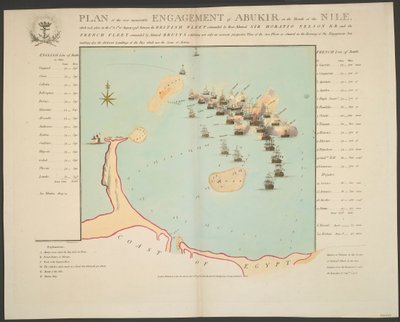 Plan of the Engagement of Abukir, August 1798 by Thomas Vivares