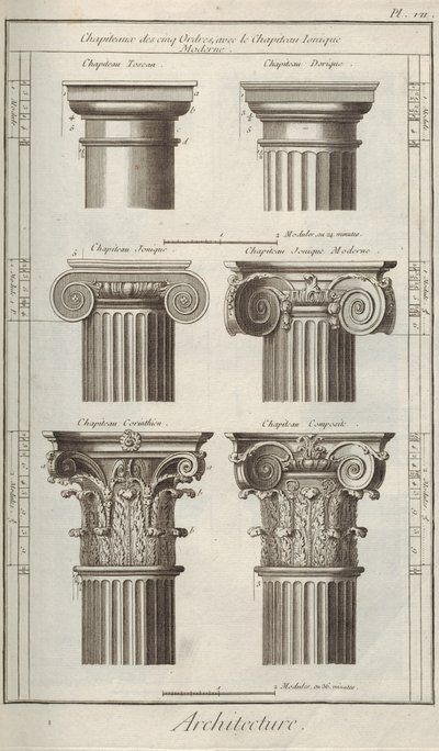 Architecture. From Encyclopédie by Denis Diderot and Jean Le Rond d