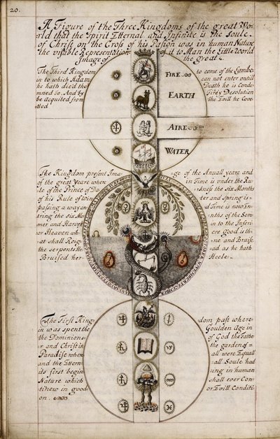 Discourse on Geomancy, ca 1685 by Unbekannt