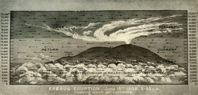 Erebus Eruption...Showing Upper Air Currents, 14 June 1908 by Unbekannt