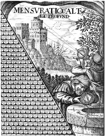 Forms of Astrolabe in Use for Surveying by Unbekannt