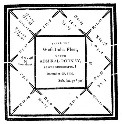 Horoscope Drawn Up by Ebenezer Sibly in 1779 by Unbekannt