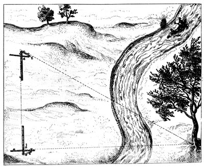 Measuring the Distance of an Inaccessible Object by Triangulation Using a Hinged Staff, 1617-1619 by Unbekannt