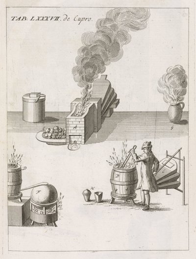 Raw Materials Processing, Metallurgy Crucibles and Furnaces for Assaying Copper Ores by Unbekannt