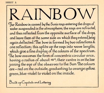 Sheet 3, from a portfolio of alphabets, 1929 by Unbekannt