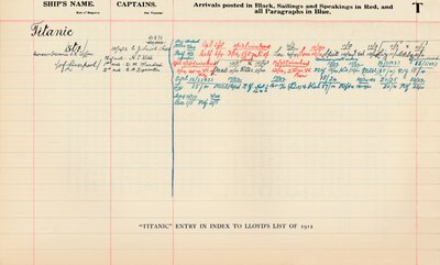 Titanic Entry in Index to Lloyds List of 1912 by Unbekannt