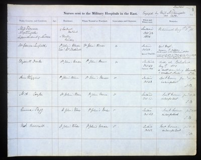 First Page of the Register of Nurses Sent to Military Hospitals in the East by Unbekannt