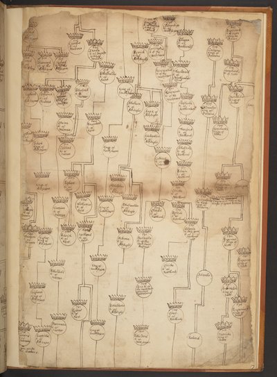 Genealogical tables from the Creation to A.D. 902 by Unbekannter Künstler