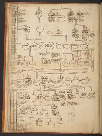 Genealogical tables from the Creation to A.D. 902 by Unbekannter Künstler