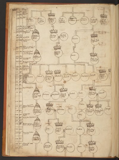 Genealogical tables from the Creation to A.D. 902 by Unbekannter Künstler
