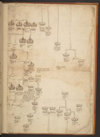 Genealogical tables from the Creation to A.D. 902 by Unbekannter Künstler