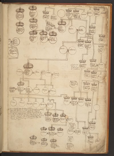 Genealogical tables from the Creation to A.D. 902 by Unbekannter Künstler