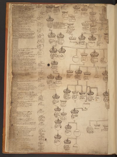 Genealogical tables from the Creation to A.D. 902 by Unbekannter Künstler