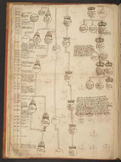 Genealogical tables from the Creation to A.D. 902 by Unbekannter Künstler