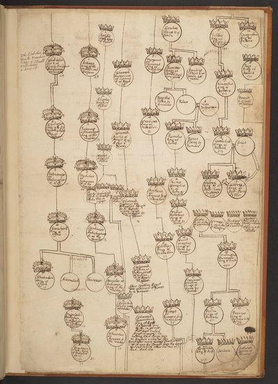 Genealogical tables from the Creation to A.D. 902 by Unbekannter Künstler