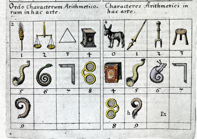 A game that associates numbers with objects according to their characteristics or shape. Robert Fludd Collectio Operum London 1619 by Unknown artist