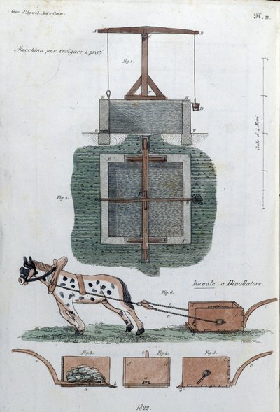 At the Top, Field Irrigation System, at the Bottom a Draught Horse. Plate Drawn from 