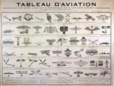 Aviation chart depicting all that was made remarkable on air navigation without balloons before the Wright brothers. by Unknown artist