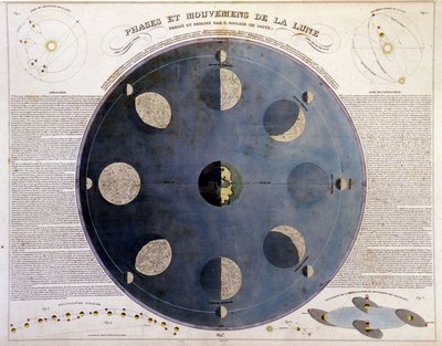 Phases and movements of the moon - in Atlas of Choice and Collection of the Best Maps of Geography, v.1850 by Unknown artist