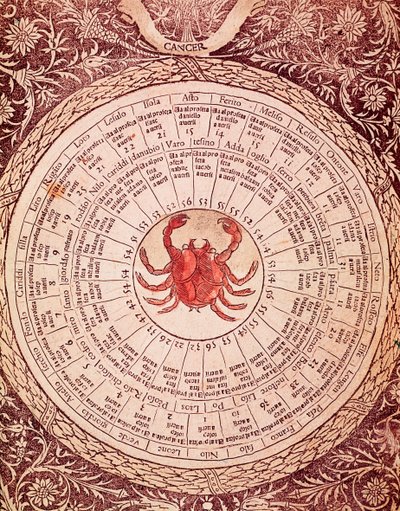 Representation of Cancer Horoscope from 