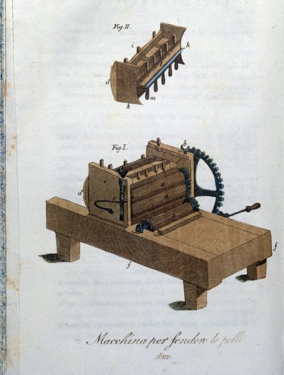 Tannery: machine for splitting skins. Plate taken from 