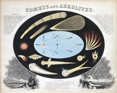 Comets and Aerolites (Meteors), c. 1851 by Frederick (attr. to) Barnard